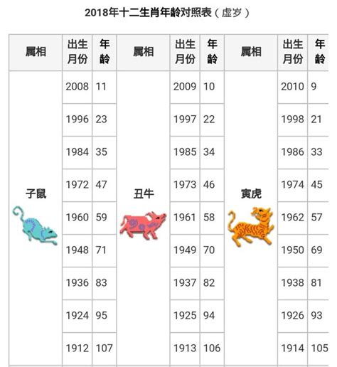 07年屬什麼|十二生肖年份對照表 (西元、民國)